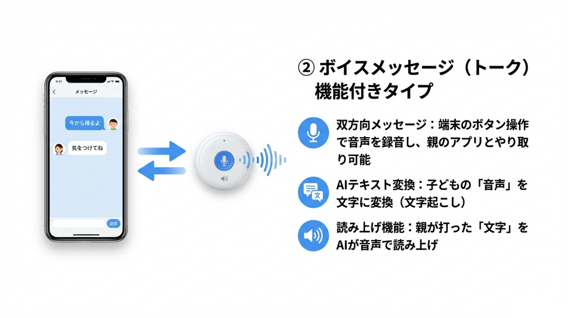 子ども用見守りGPSの種類2